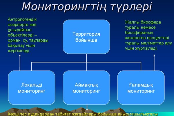 Кракен маркетплейс купить порошок