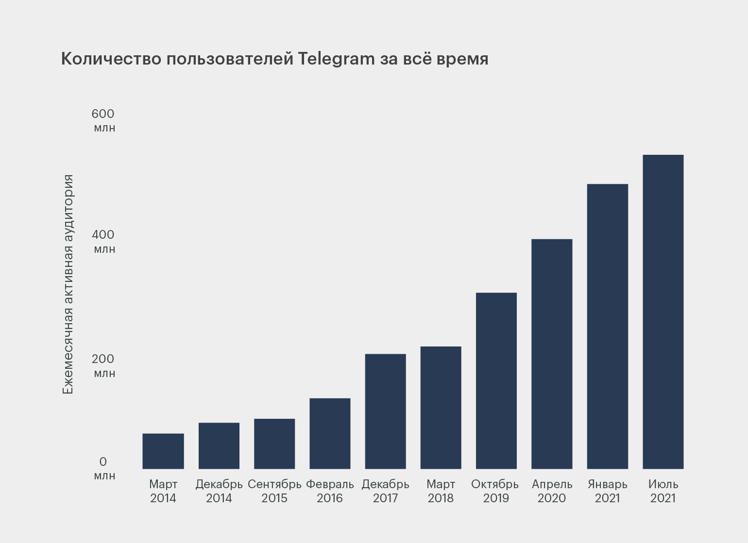 Что вместо гидры